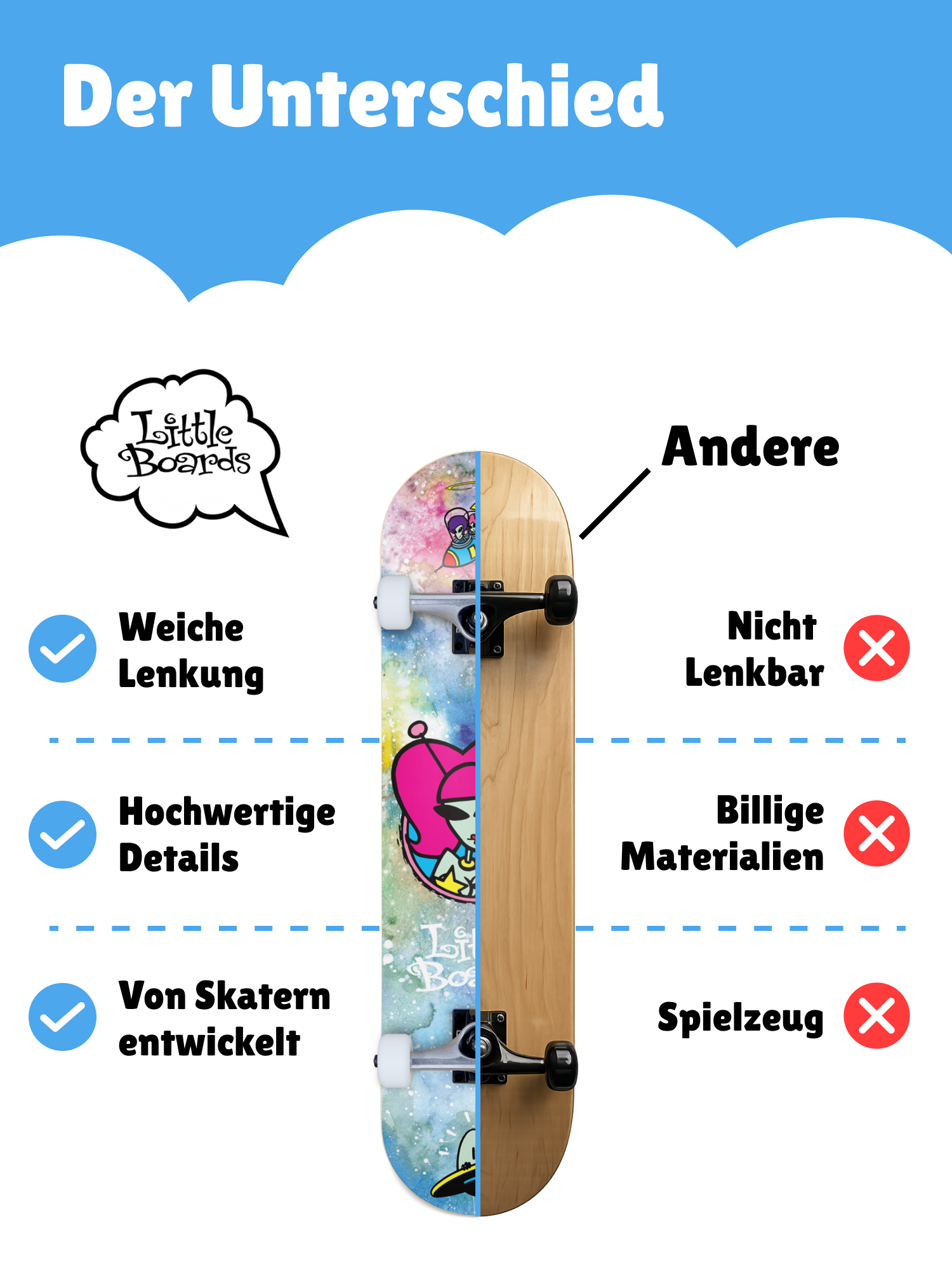 Little Boards Kinder Skateboard Cosmic 7.25