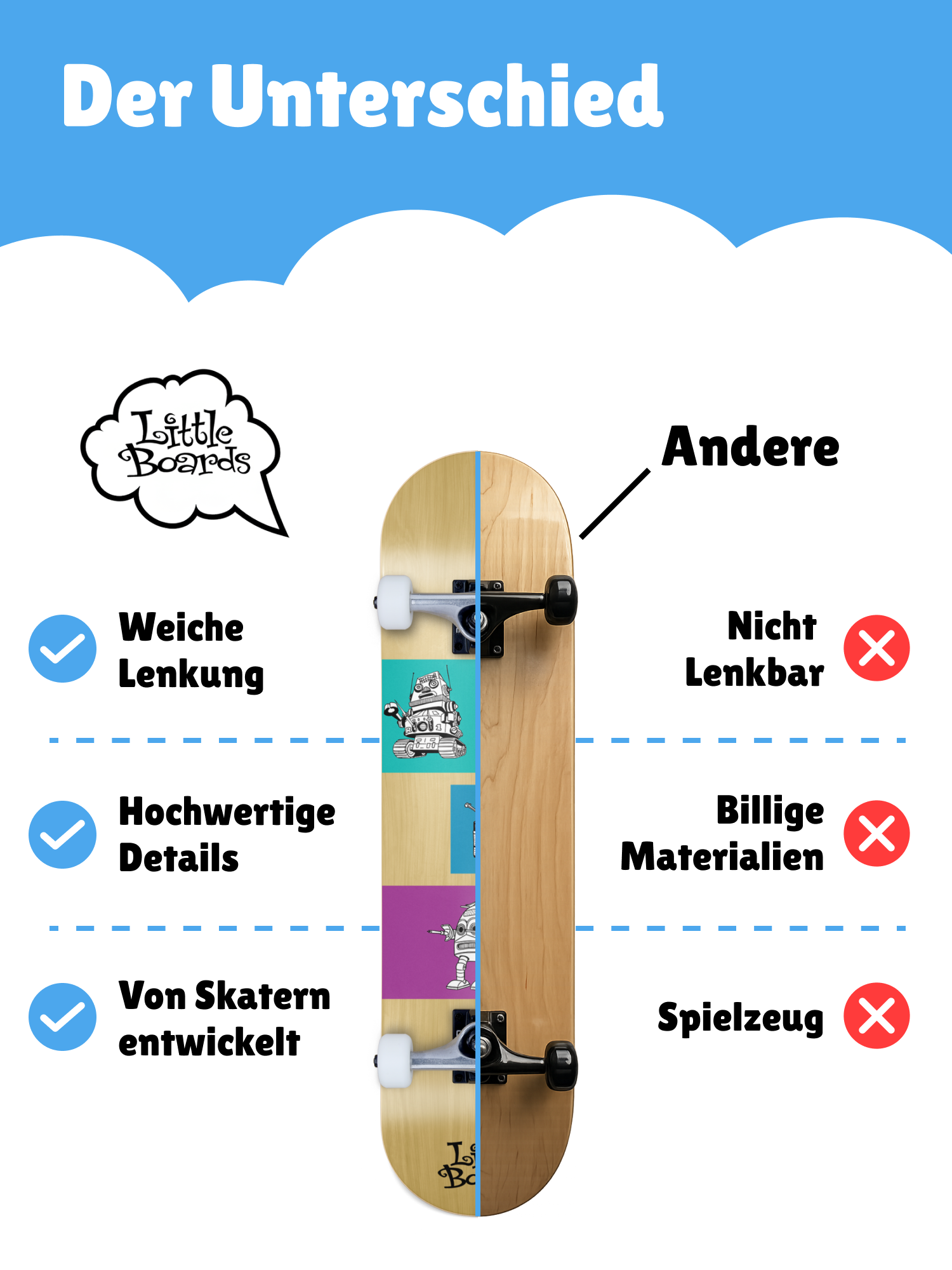 Little Boards Kinder Skateboard Robots 7.0