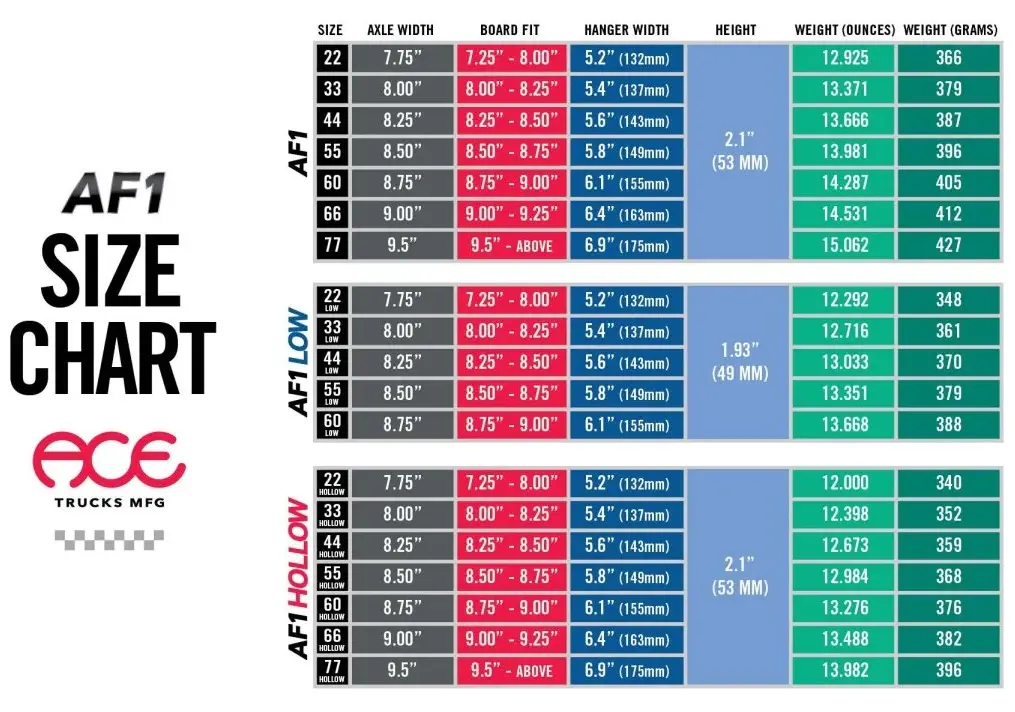 Ace Trucks Skateboard Truck 44 AF1 Hollow 8.25 Ace Trucks Skateboard Truck 44 AF1 Hollow 8.25