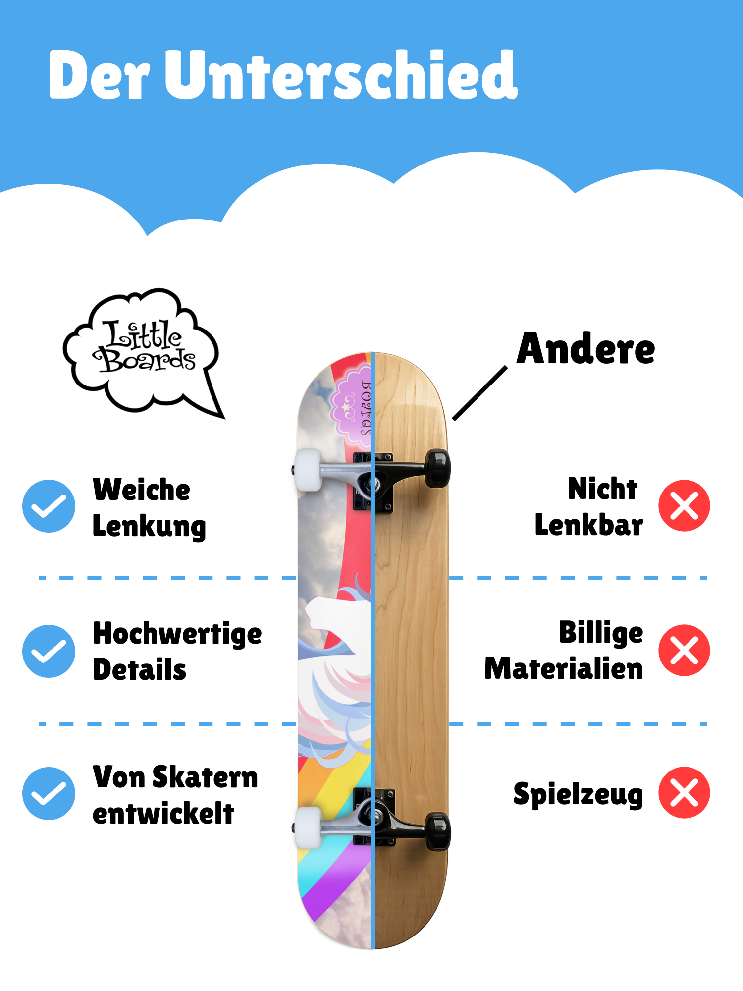 Unicorn - Kids Skateboard 7.0" Little Boards Kinder Skateboard Unicorn 7.3
