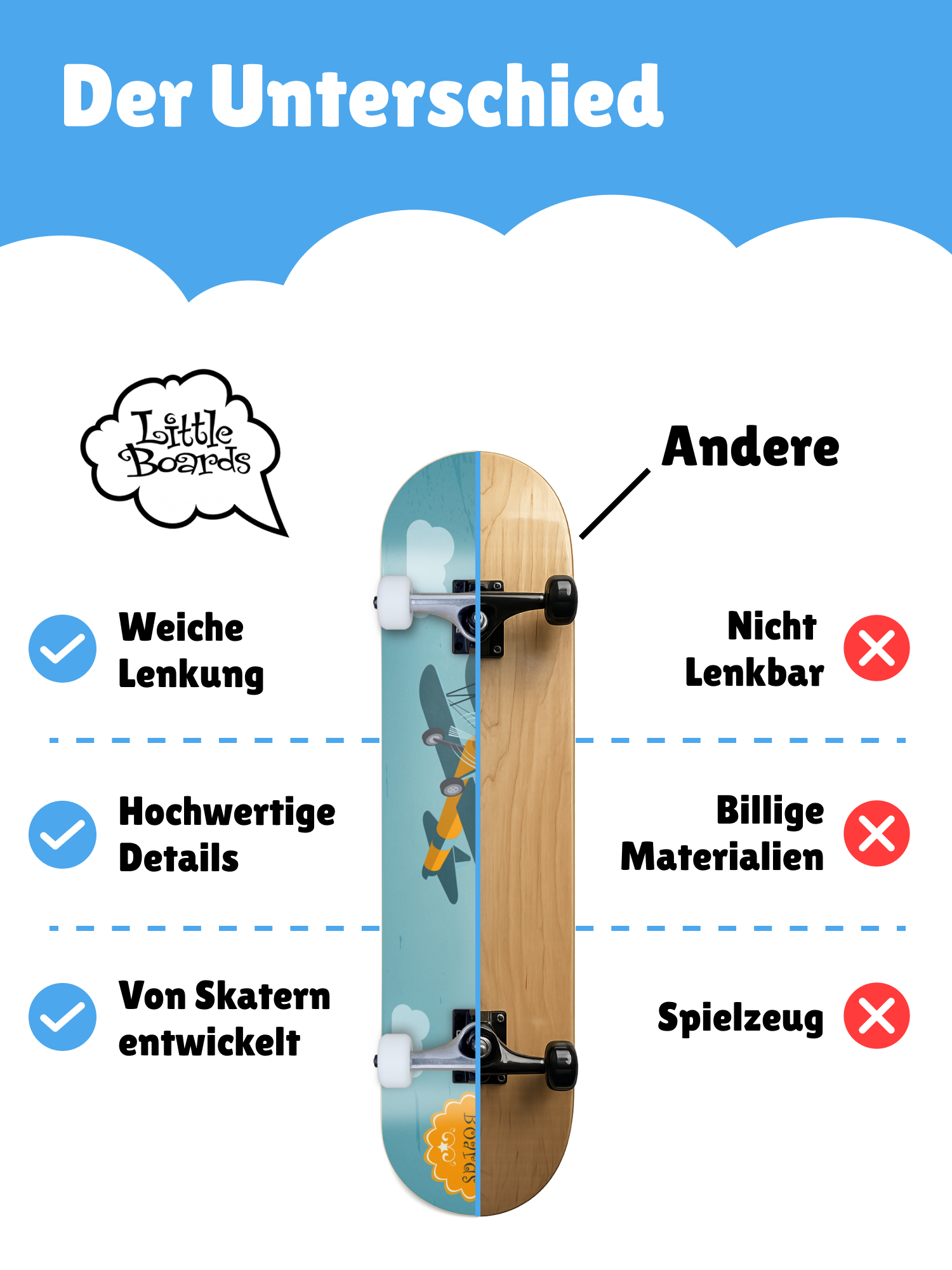 Airplane – Kids' Skateboard 6.5" Airplane – Kids' Skateboard 6.5"