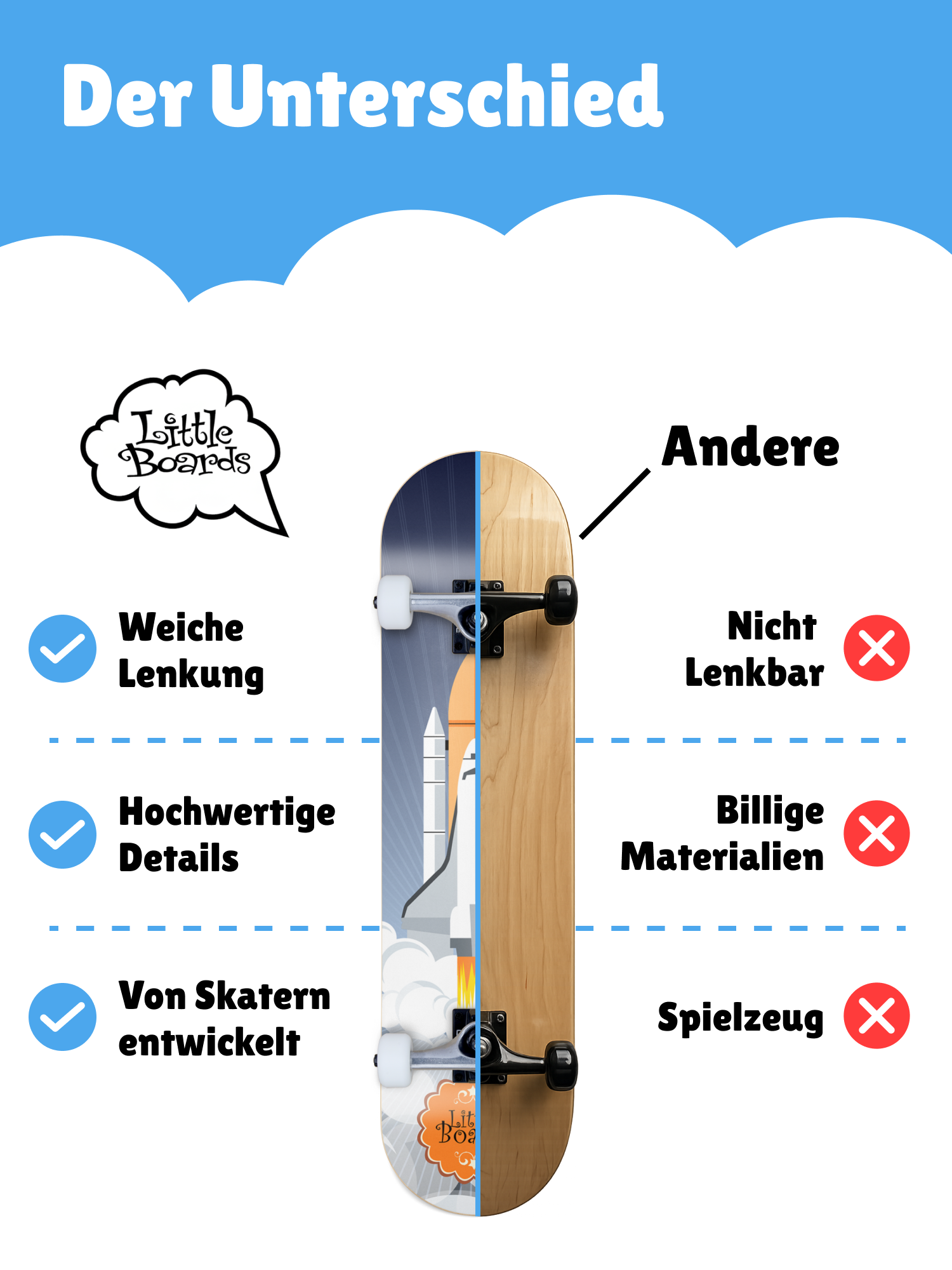 Rocket - Kids Skateboard 7.25"