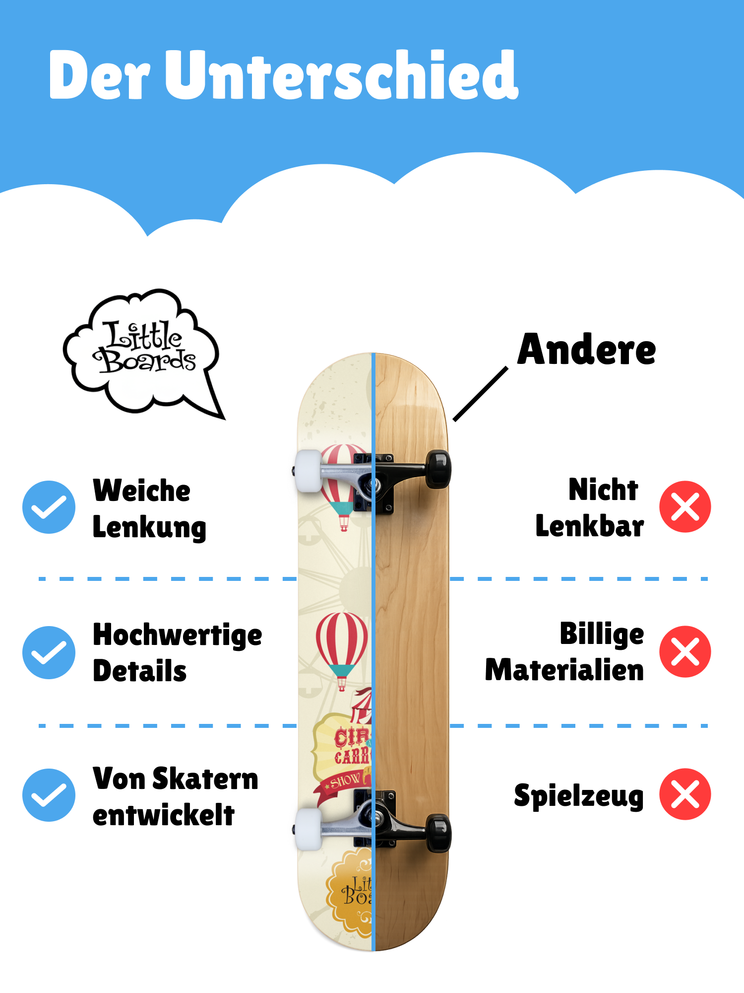 Circus - Kids Skateboard 6.5"