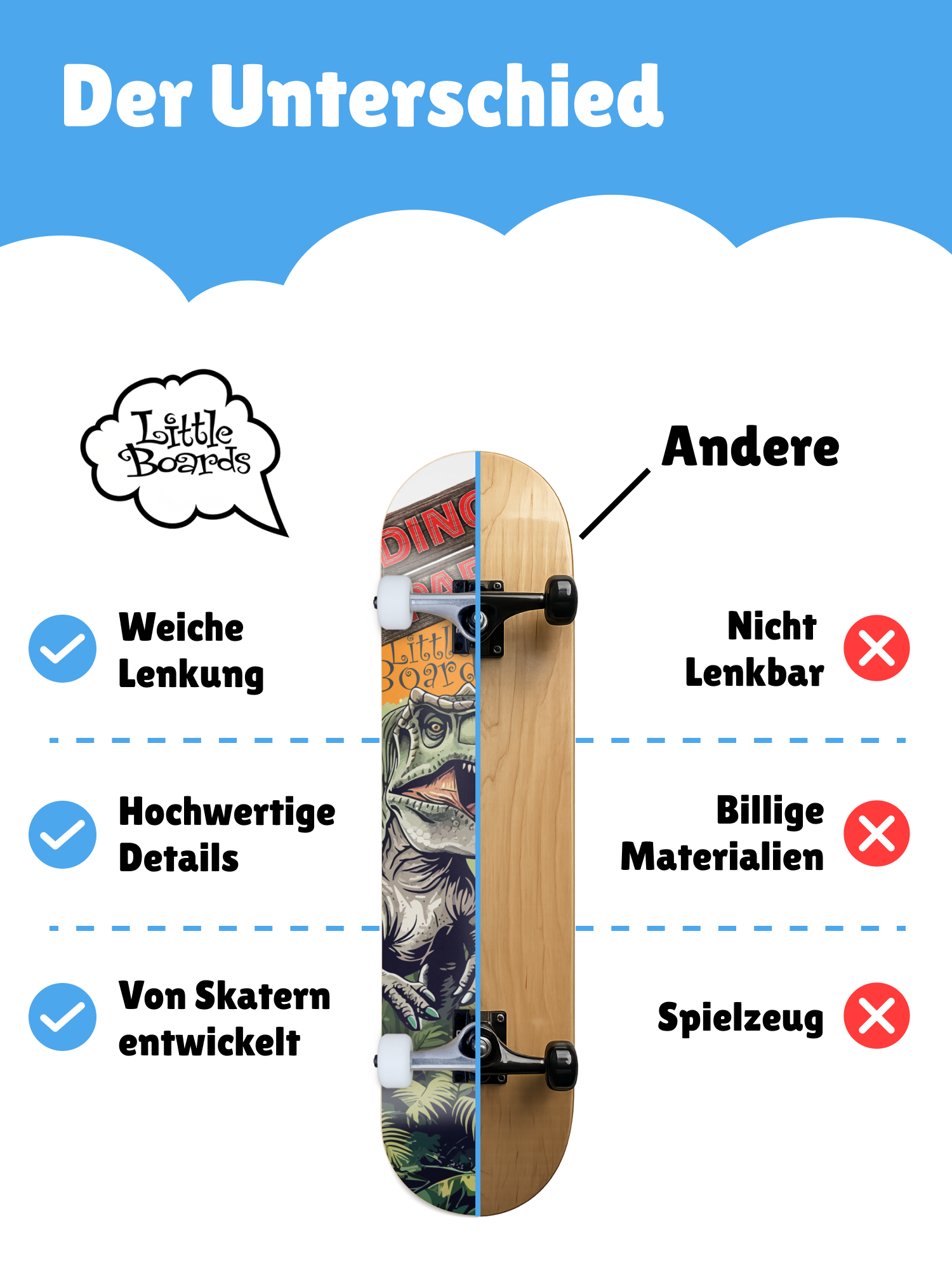 Little Boards "Dino Park" Kids-Skateboard 7.0 Little Boards Kinder Skateboard Dino Park 7.3