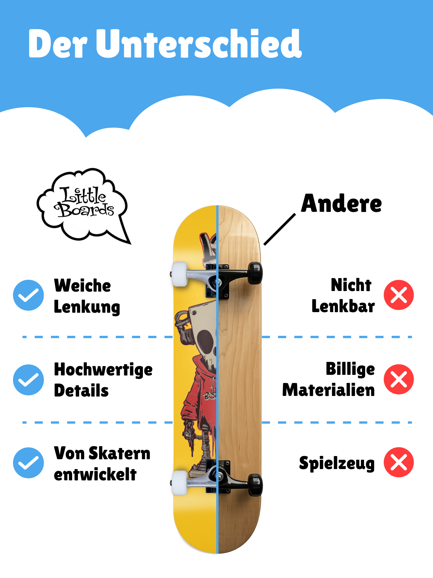 Marv - Kids Skateboard 7.25"