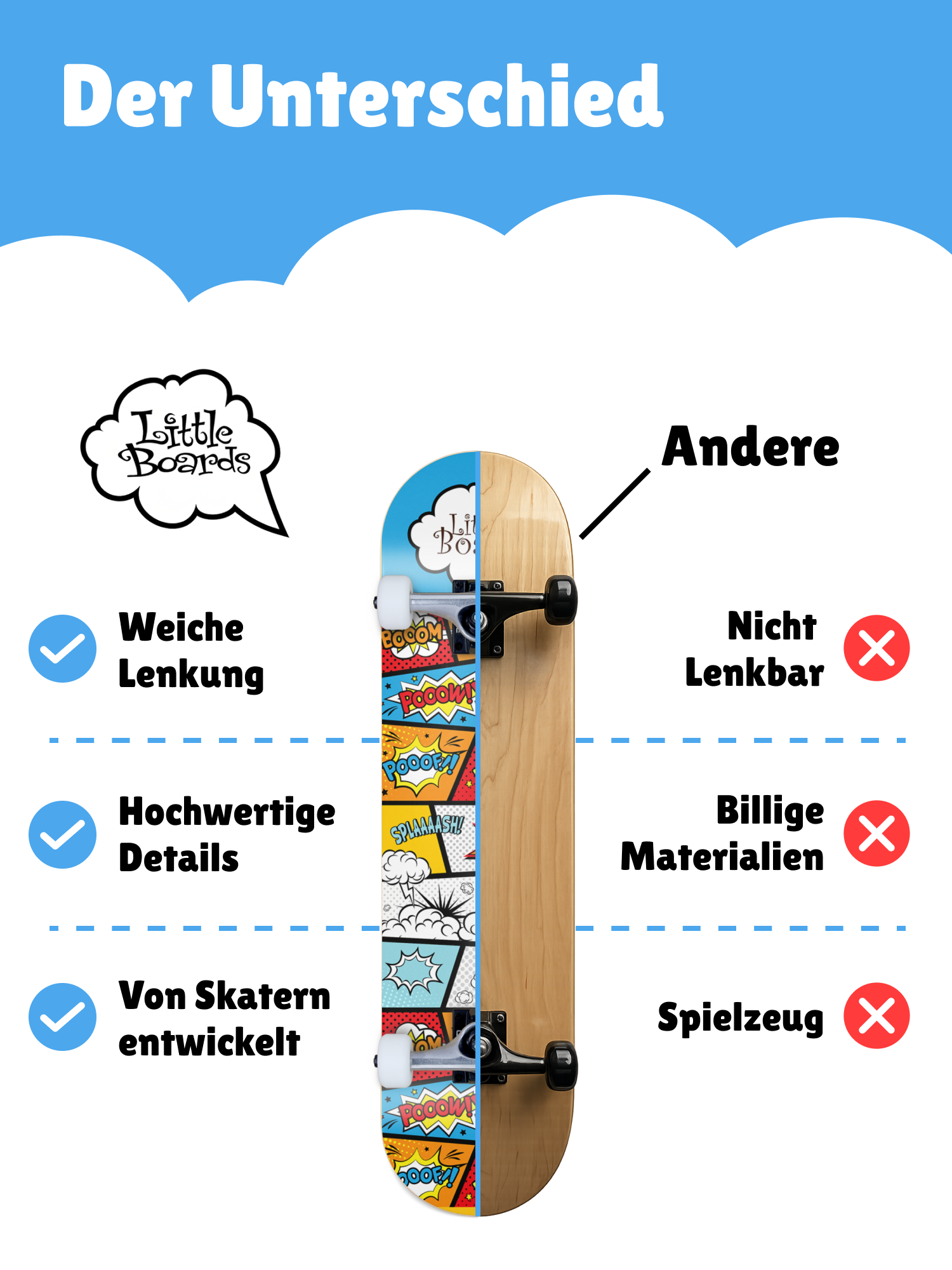 Little Boards Kinder Skateboard Cartoon 7.3