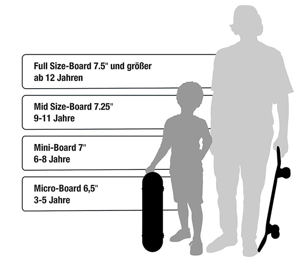 skateboard-groessen-tabelle-micro-mini-mid-fullsize-skateboards-2