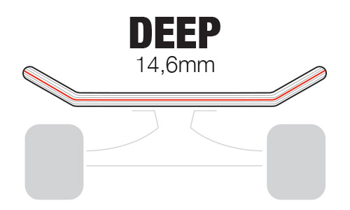 Bold Deep Concave Profil &mdash; 14,6 mm, tief