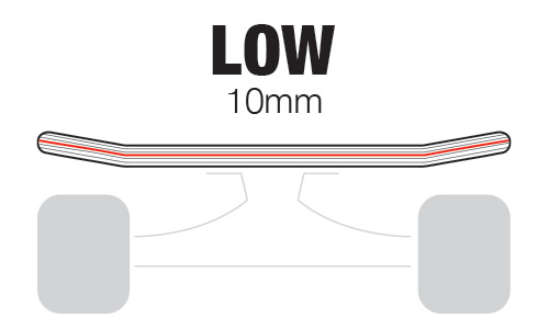 Bold Low Concave Profil &mdash; 10 mm, flach