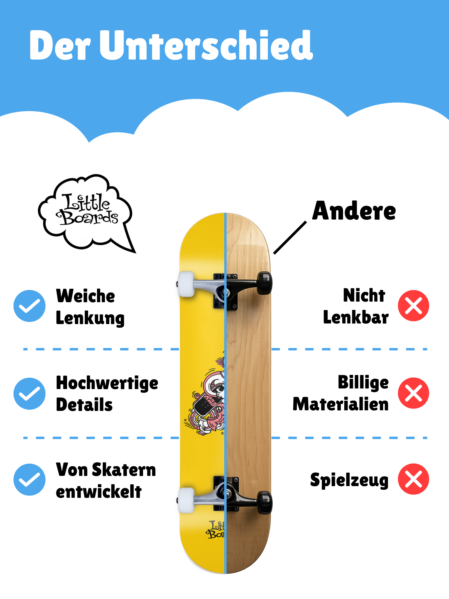 Little Boards Kinder Skateboard Bicycle 7.25