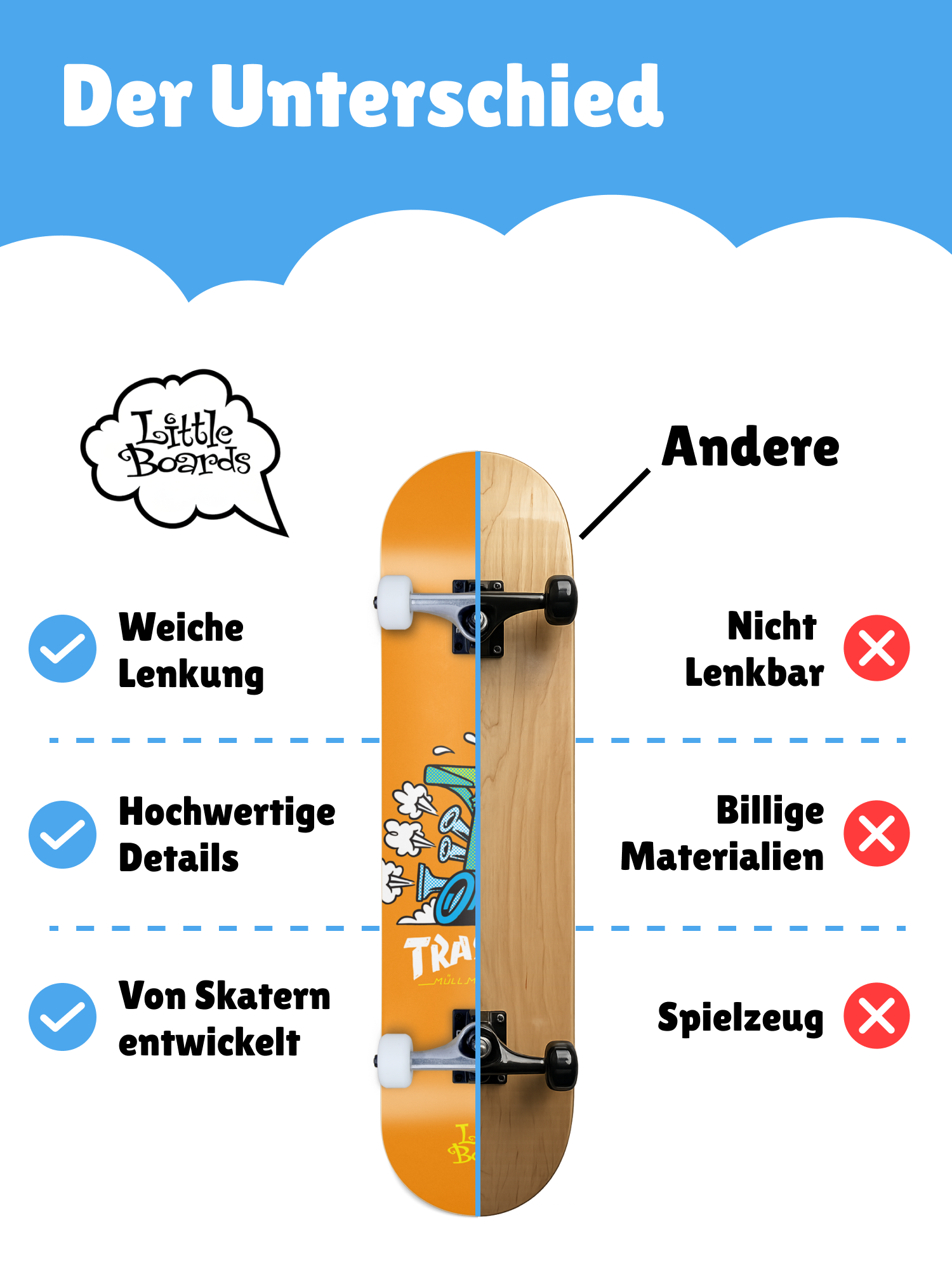 Little Boards Kinder Skateboard Trasher 7.0 Little Boards Kinder Skateboard Trasher 7.0