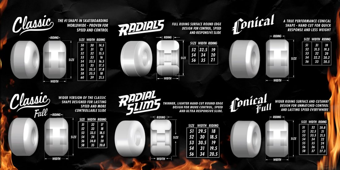 Roues Spitfire Skateboard F4 Fiend Natural Classic 99A 54mm