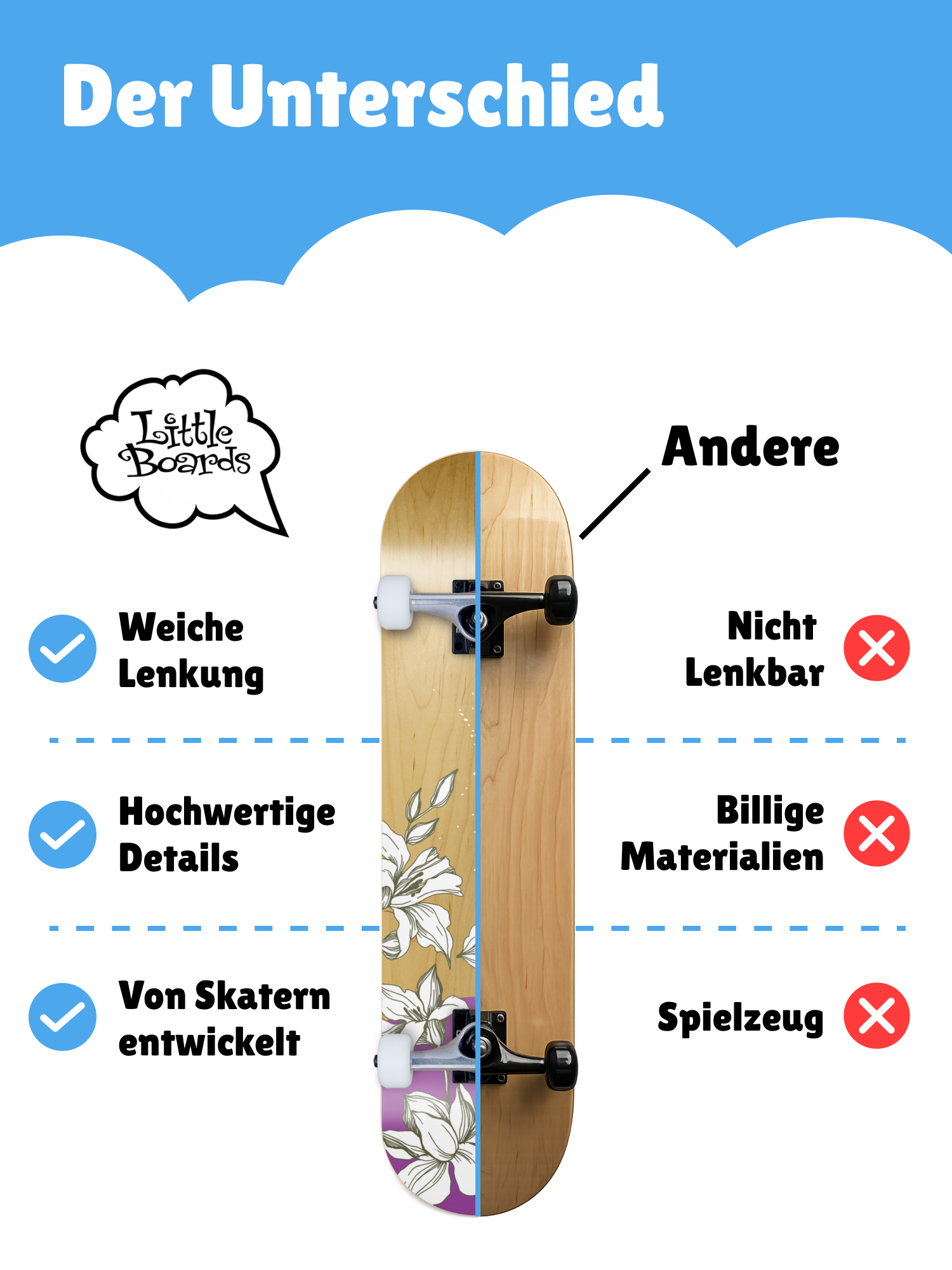 Little BoardsFlowers Kids Komplettboard 7.0 Little BoardsFlowers Kids Komplettboard 7.0